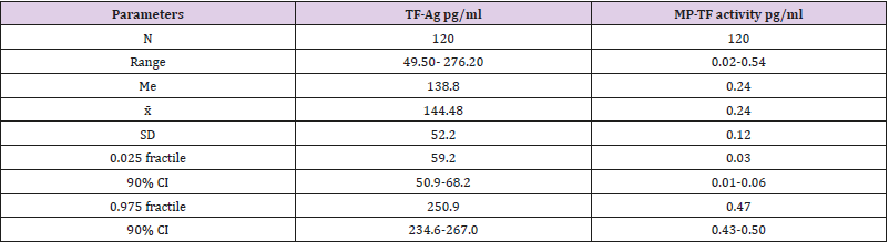 biomedres-openaccess-journal-bjstr