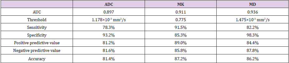 biomedres-openaccess-journal-bjstr