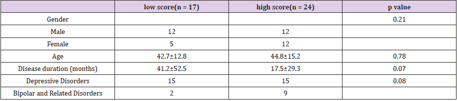 biomedres-openaccess-journal-bjstr