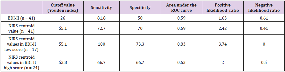 biomedres-openaccess-journal-bjstr