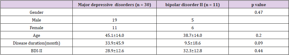 biomedres-openaccess-journal-bjstr