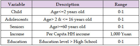 biomedres-openaccess-journal-bjstr