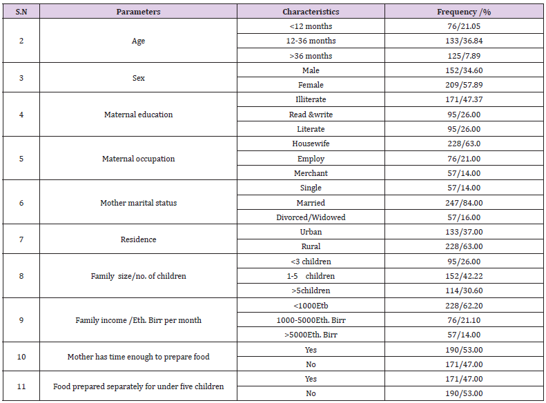biomedres-openaccess-journal-bjstr