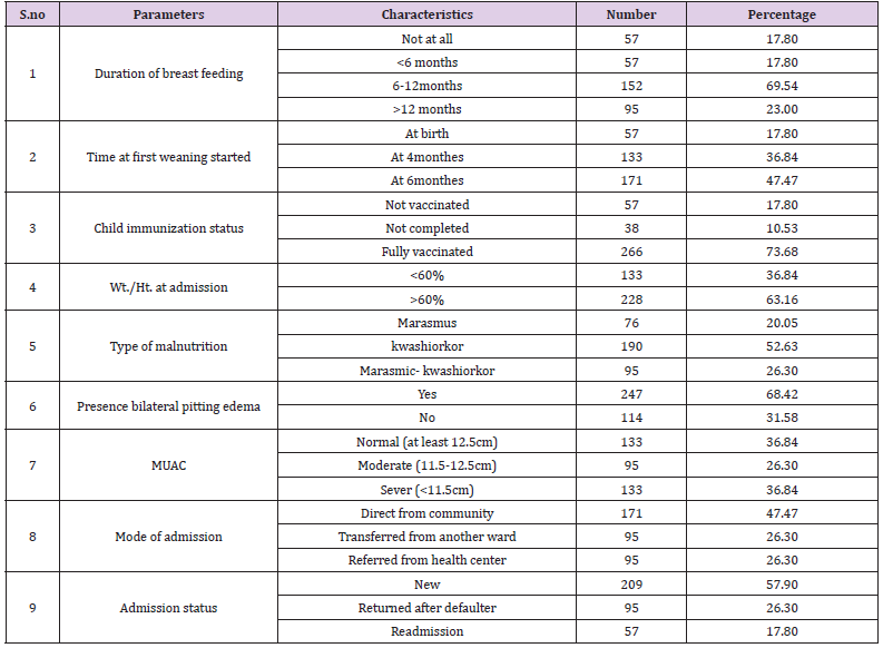 biomedres-openaccess-journal-bjstr