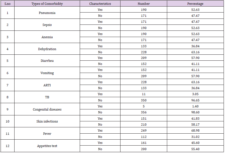 biomedres-openaccess-journal-bjstr