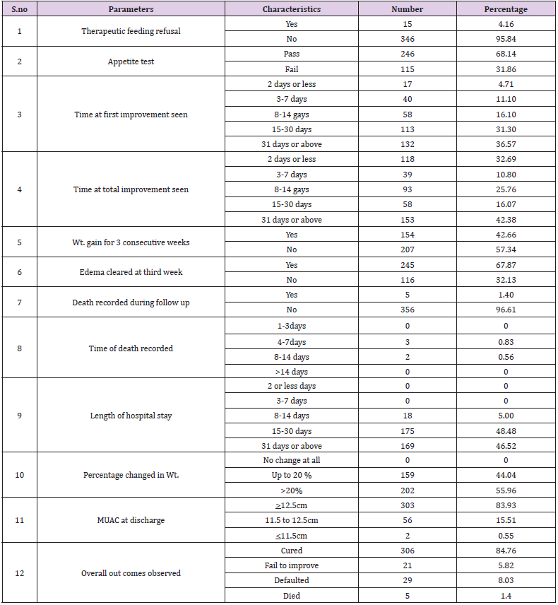 biomedres-openaccess-journal-bjstr