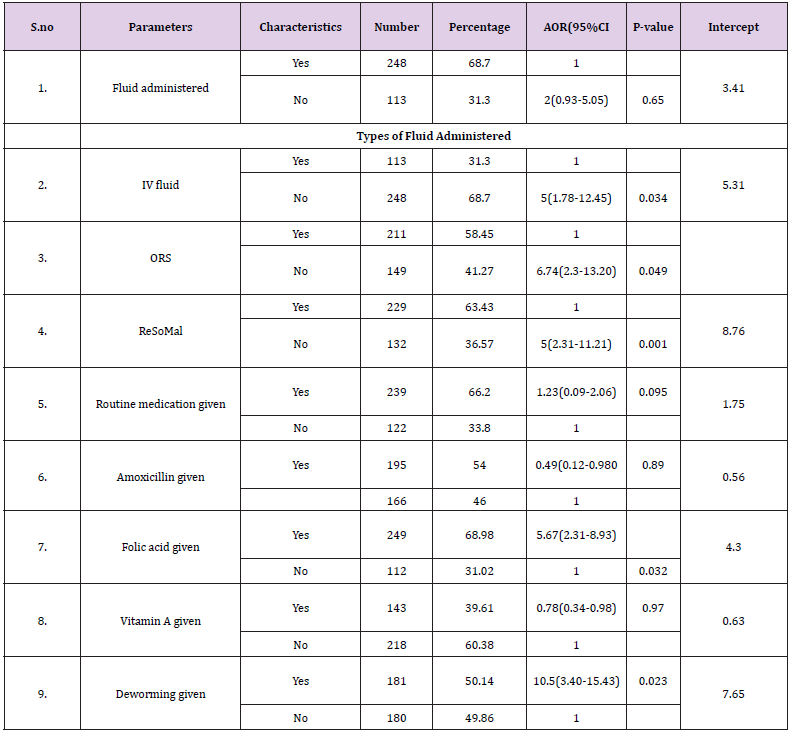 biomedres-openaccess-journal-bjstr