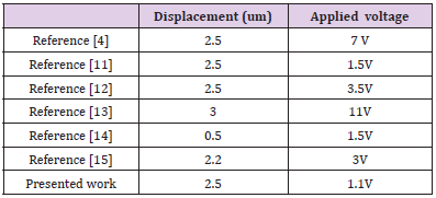 biomedres-openaccess-journal-bjstr