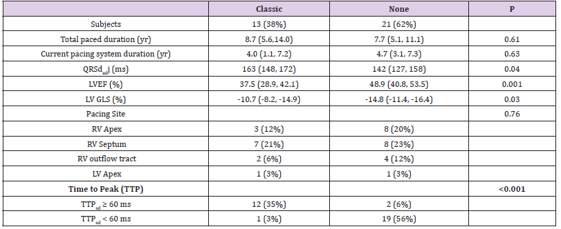 biomedres-openaccess-journal-bjstr