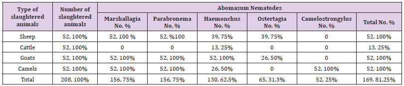 biomedres-openaccess-journal-bjstr