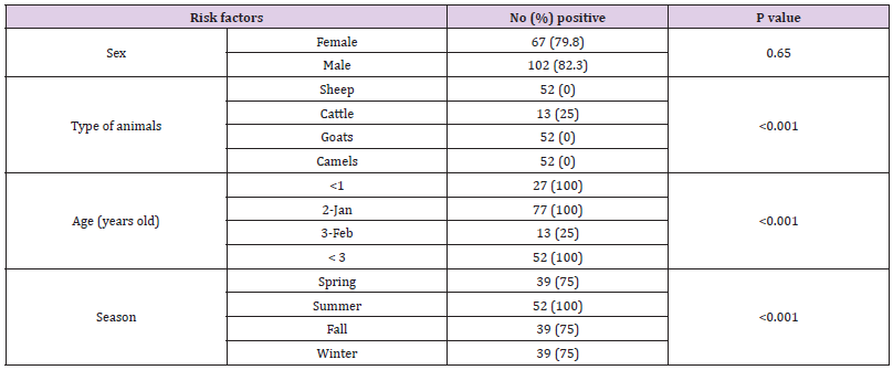 biomedres-openaccess-journal-bjstr