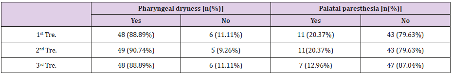 biomedres-openaccess-journal-bjstr