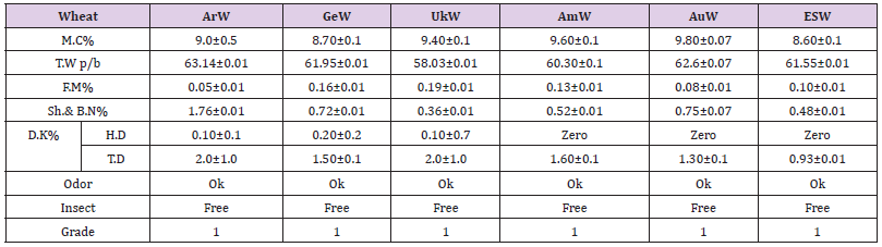 biomedres-openaccess-journal-bjstr