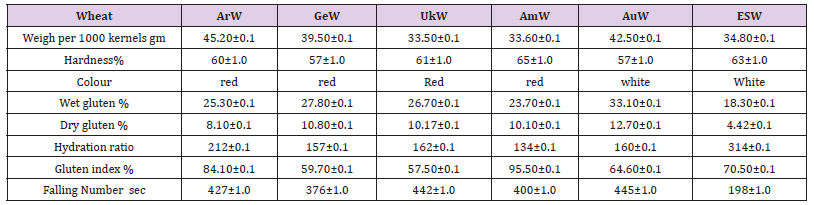 biomedres-openaccess-journal-bjstr