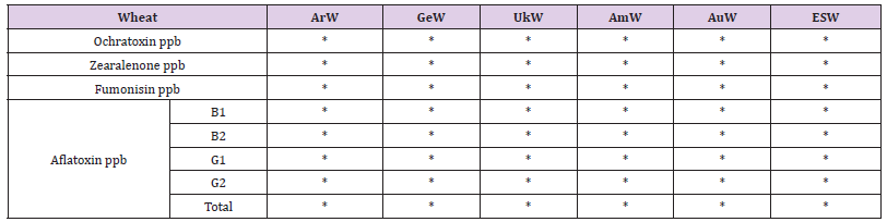 biomedres-openaccess-journal-bjstr