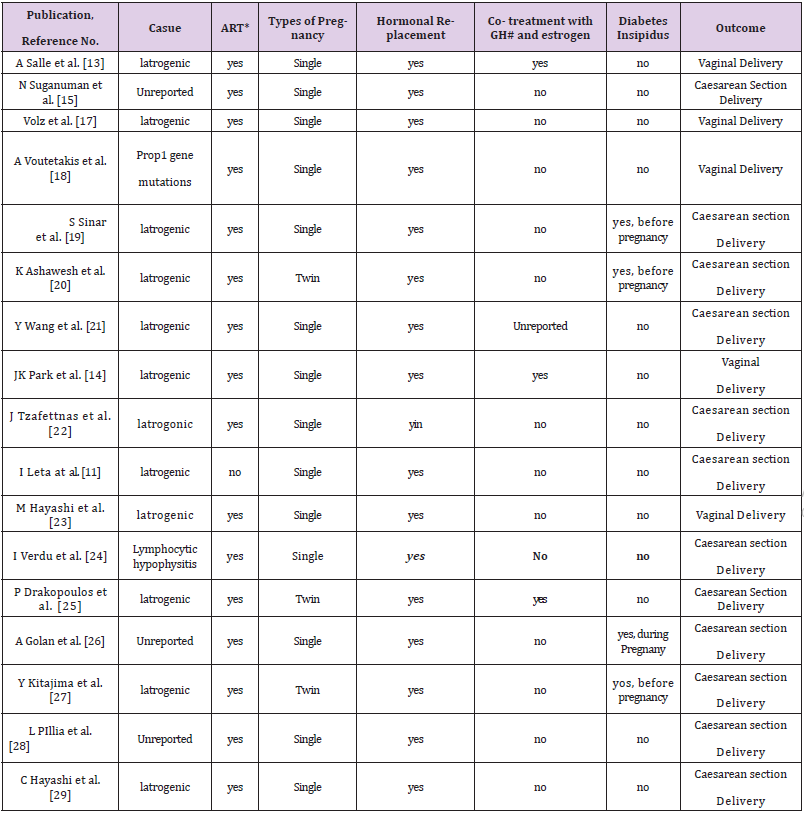 biomedres-openaccess-journal-bjstr