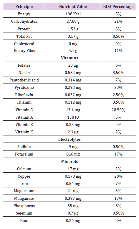 biomedres-openaccess-journal-bjstr