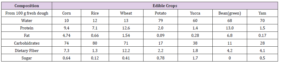 biomedres-openaccess-journal-bjstr