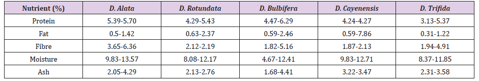 biomedres-openaccess-journal-bjstr