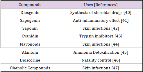 biomedres-openaccess-journal-bjstr