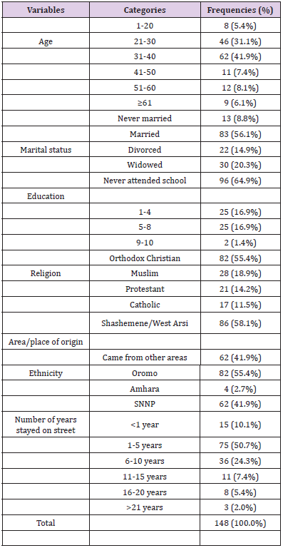 biomedres-openaccess-journal-bjstr