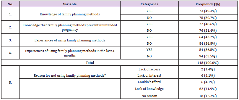 biomedres-openaccess-journal-bjstr