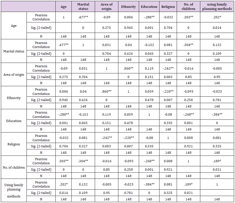 biomedres-openaccess-journal-bjstr