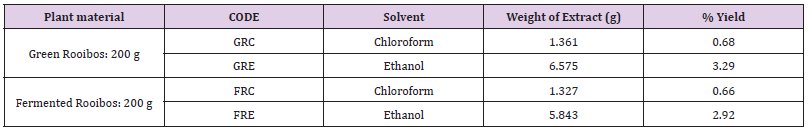 biomedres-openaccess-journal-bjstr
