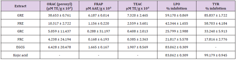 biomedres-openaccess-journal-bjstr
