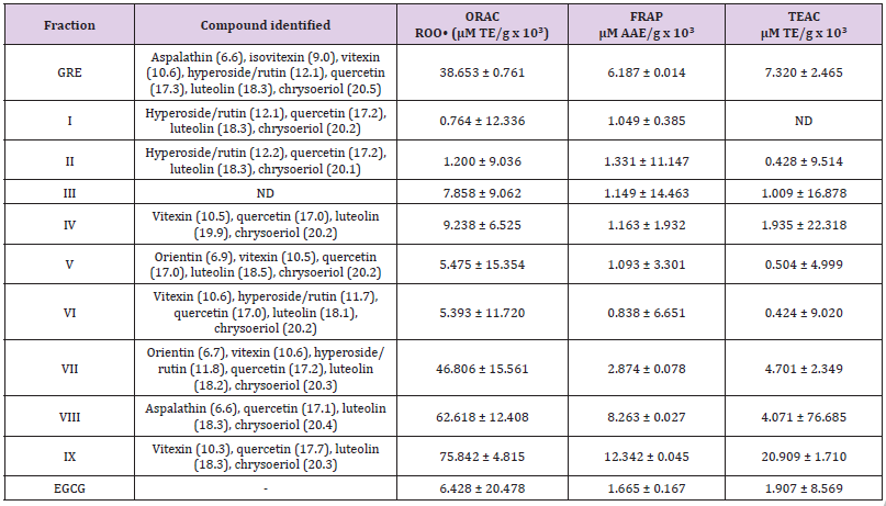 biomedres-openaccess-journal-bjstr
