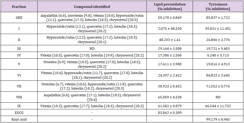 biomedres-openaccess-journal-bjstr