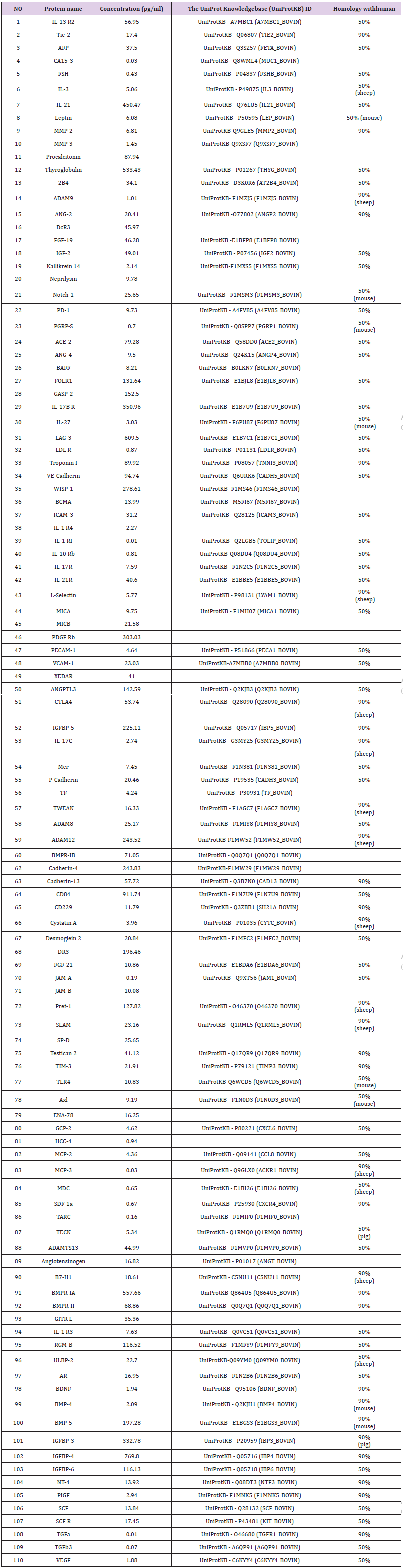 biomedres-openaccess-journal-bjstr