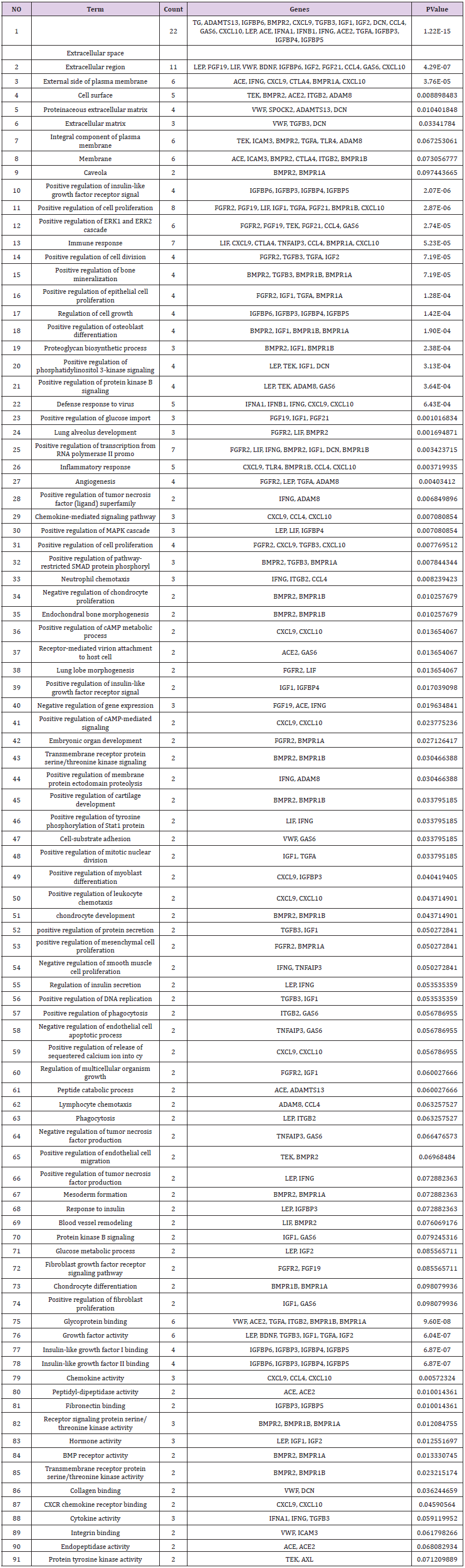 biomedres-openaccess-journal-bjstr
