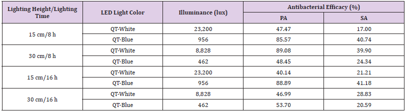 biomedres-openaccess-journal-bjstr