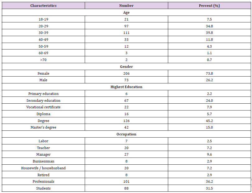 biomedres-openaccess-journal-bjstr