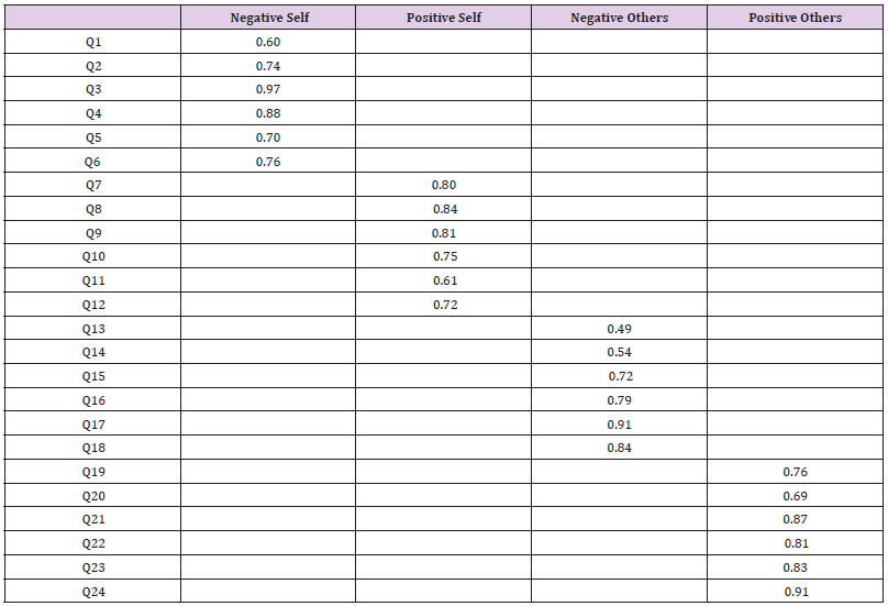 biomedres-openaccess-journal-bjstr
