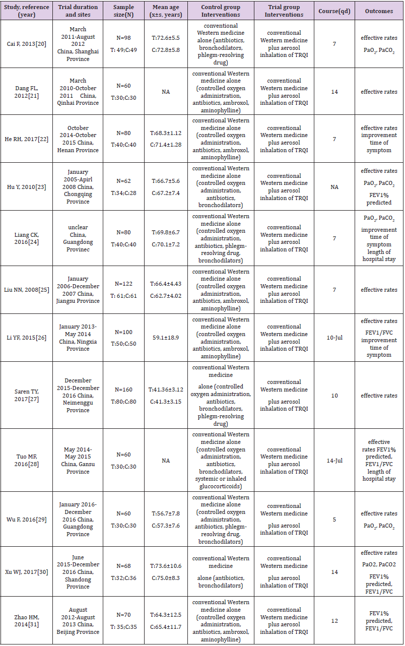 biomedres-openaccess-journal-bjstr