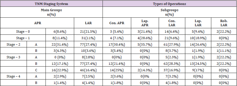 biomedres-openaccess-journal-bjstr