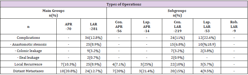 biomedres-openaccess-journal-bjstr