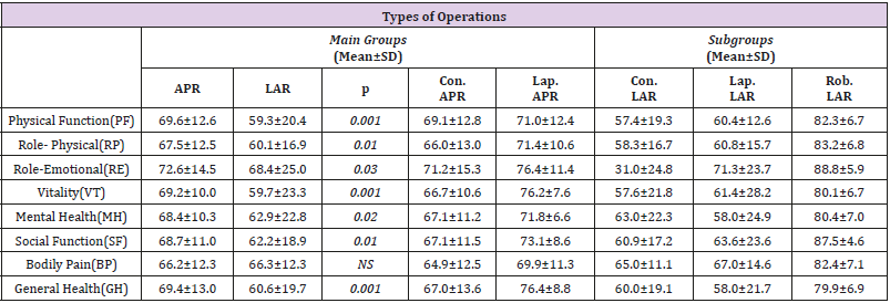 biomedres-openaccess-journal-bjstr