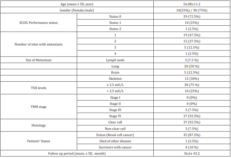 biomedres-openaccess-journal-bjstr