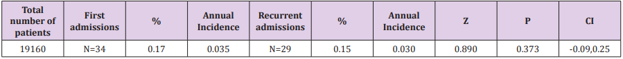 biomedres-openaccess-journal-bjstr