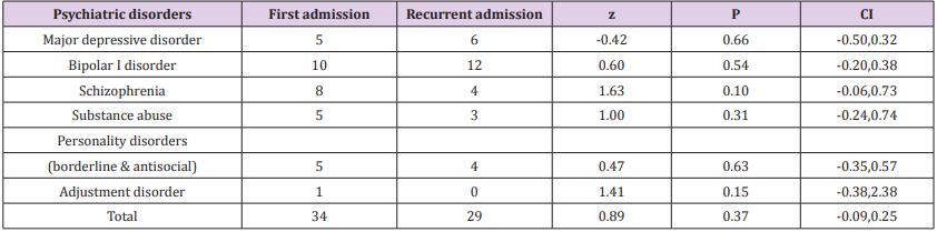 biomedres-openaccess-journal-bjstr