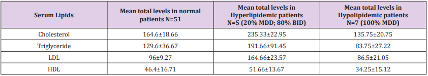 biomedres-openaccess-journal-bjstr