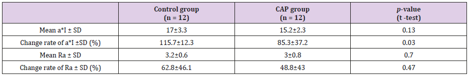 biomedres-openaccess-journal-bjstr