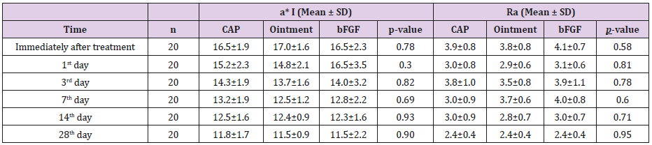 biomedres-openaccess-journal-bjstr