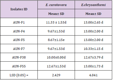 biomedres-openaccess-journal-bjstr