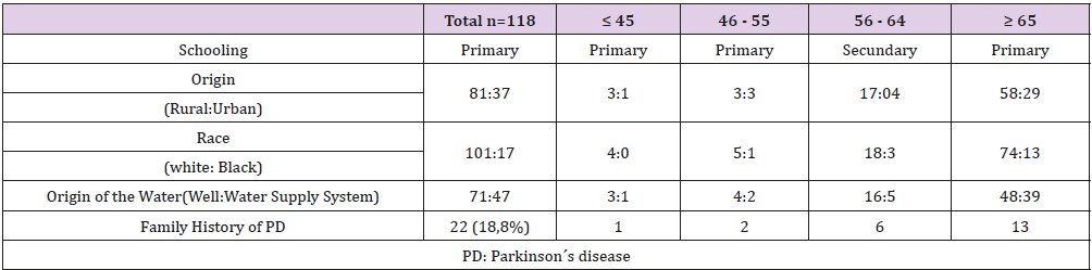 biomedres-openaccess-journal-bjstr