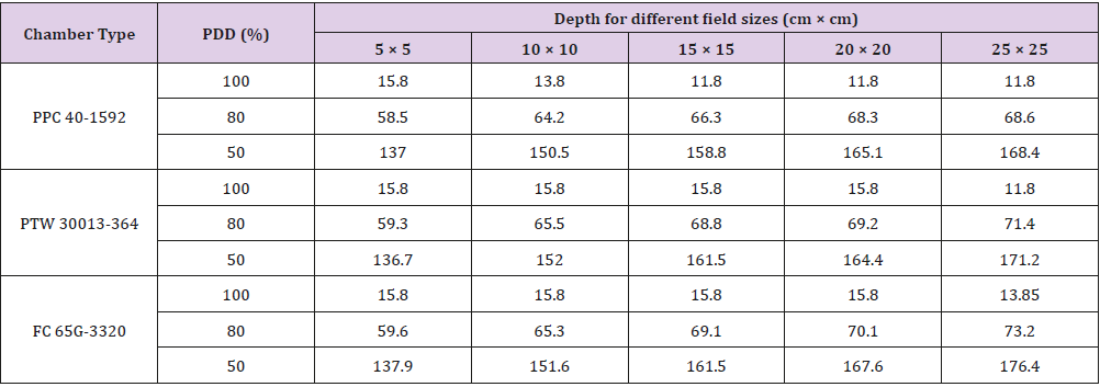 biomedres-openaccess-journal-bjstr