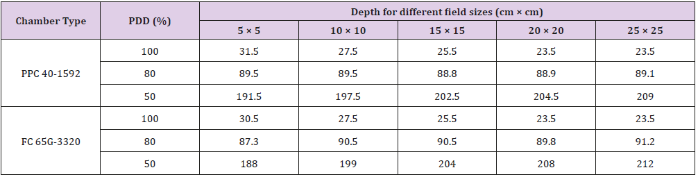 biomedres-openaccess-journal-bjstr